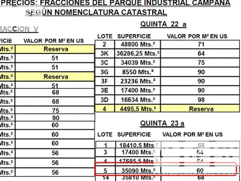 Terreno en Venta 140  mts Frente