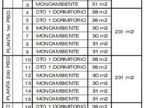 Departamento en Venta en Republica De La Sexta, USD 39.000