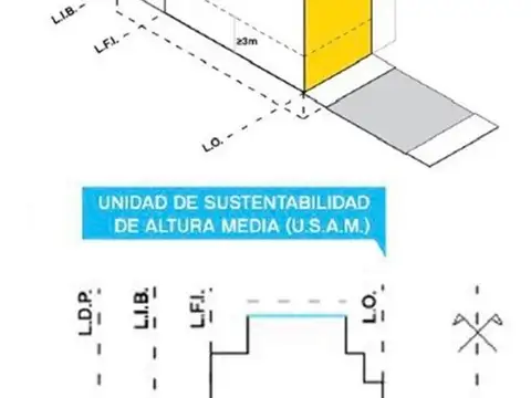 Lote en venta en Balvanera - Ideal desarrollo