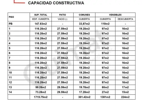 Terreno en Venta en San Nicolás, USD 595.000