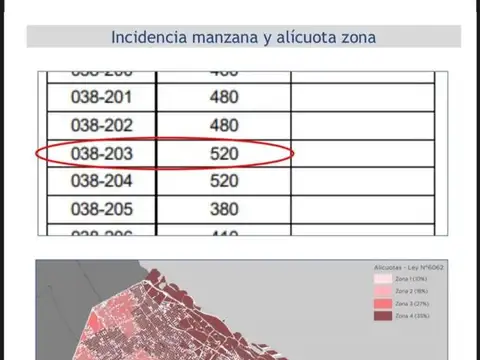 Terreno en Venta en Boedo, USD 199.000