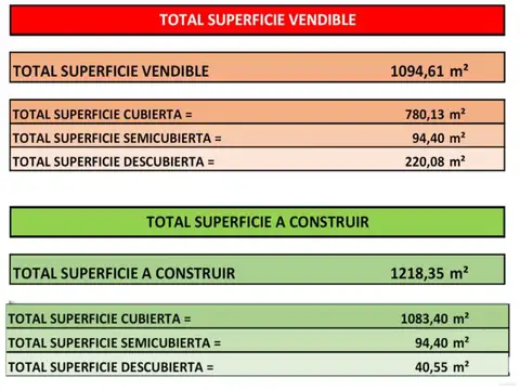 Venta  en Boedo. Galpón Lote Propio