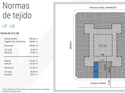 Nicasio Oroño  al 2300
