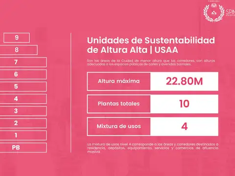 Venta casa 4 ambientes   local 246M² construidos sobre terreno de 95M² USAA 821M² vendibles