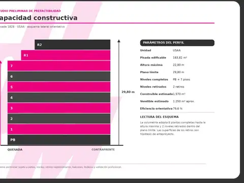 VENTA | LOTE PARA DESARROLLO ? NÚÑEZ