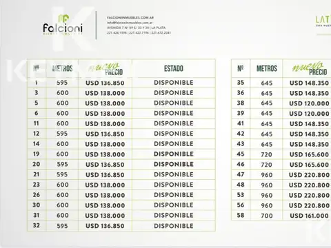 Terreno - Manuel B Gonnet