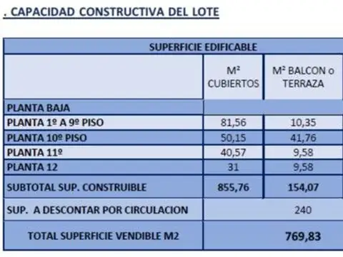 Terreno en Venta de 80,0 m2