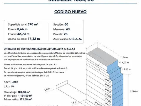 Terreno en Venta 8,66  mts Frente