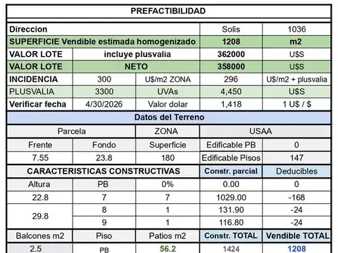 Terreno en Venta 7  mts Frente