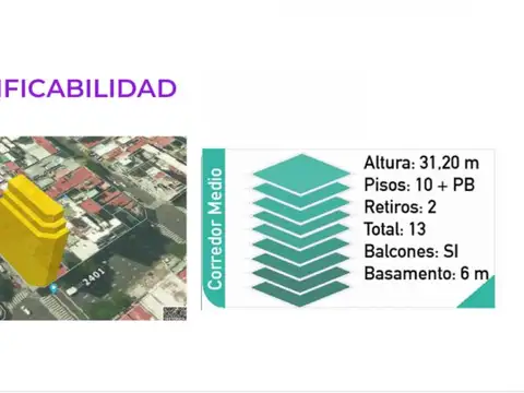 Avenida Independencia 2400