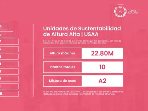 Local en Venta A Estrenar