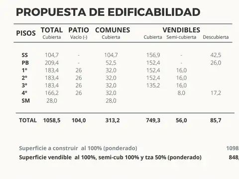 VENTA Terreno Saavedra Usab 2 8,66 X 29 con Casa