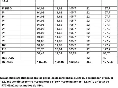 Lote en Belgrano 1322m2 vendibles CM Corredor Medio