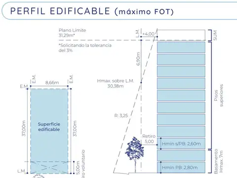 Terreno en Venta en Caseros, USD 280.000