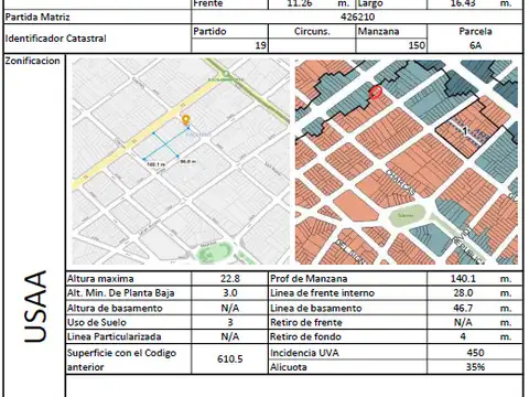 Terreno en Venta 16,43  mts Fondo