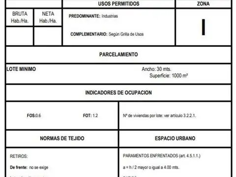 LOTE IDEAL EN ZONA INDUSTRIAL