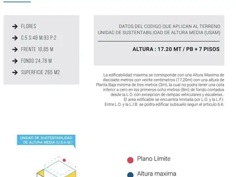 Terreno en Venta 10  mts Frente