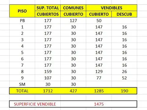 Venta Local deposito Terreno apto emprendimiento 270m2 ideal departamentos - caba - palermo