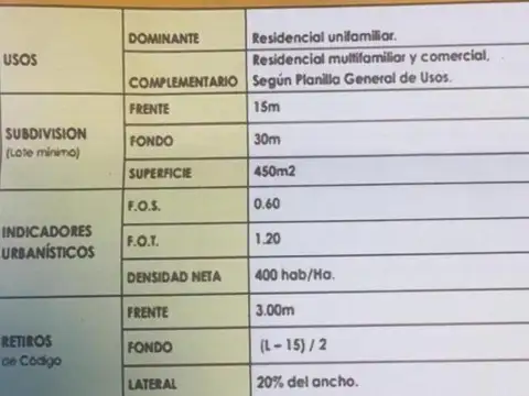 Terreno en Venta en Benavidez, USD 1.500.000