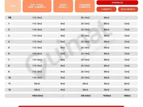 Excelente Terreno en Villa Crespo- Lideres en Terrenos