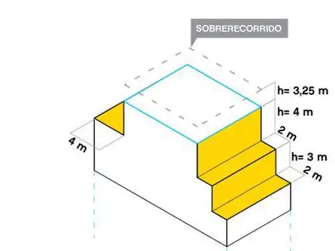 Terreno en Venta en Núñez