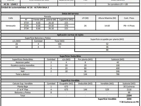 TRIPLE FRENTE EN PLENO ALMAGRO, 2630 M2 APROX. VENDIBLES
