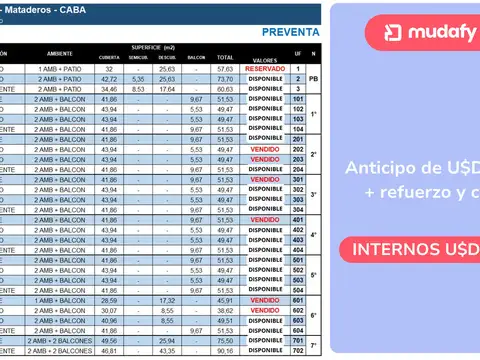 Departamento en Venta de 1 dormitorio