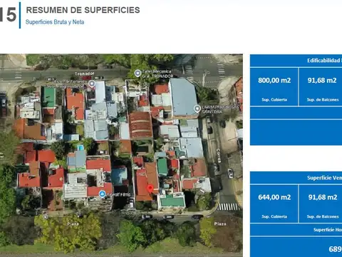 LOTE U.S.A.B 2 VENTA SAAVEDRA 690M2 VENDIBLES.