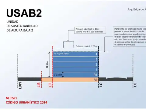 Terreno en Venta en Saavedra, USD 270.000