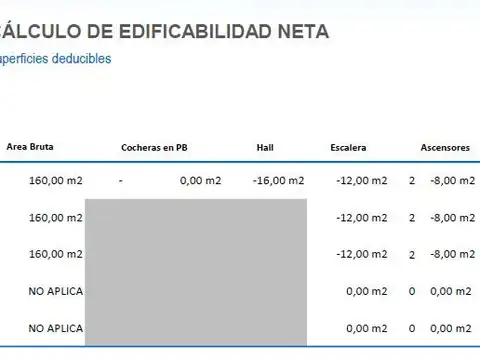 Terreno en Venta en Saavedra, USD 270.000