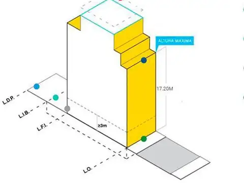Terreno en Venta 9  mts Frente