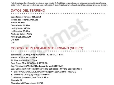 Excelente Terreno en esquina! Almagro- Lideres en Terrenos.