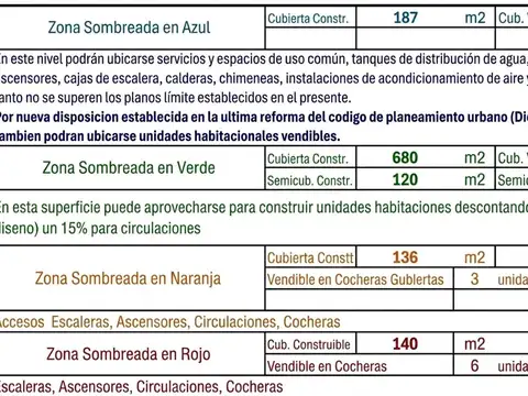 Terreno en Venta en Floresta Norte, USD 285.000