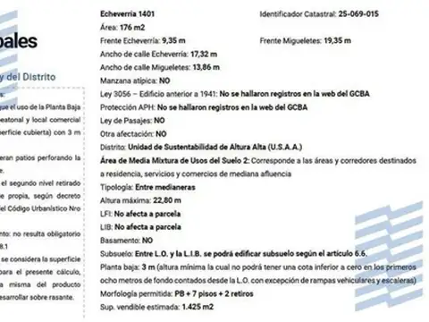 Terreno en Venta en Belgrano, USD 1.600.000