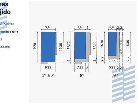 Terreno, Bajo Belgrano- Echeverría 