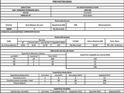 Avenida Independencia 4200