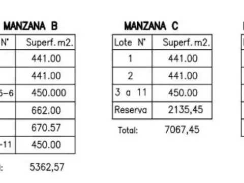 Terreno en Venta en General Alvear, USD 12.000