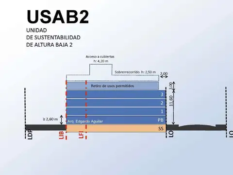 Terreno en Venta 31  mts Fondo