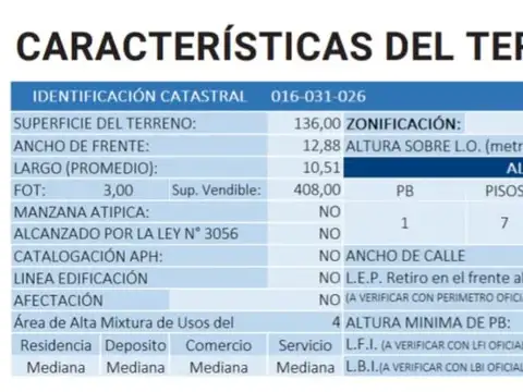 Terreno en Venta en Constitucion, USD 120.000