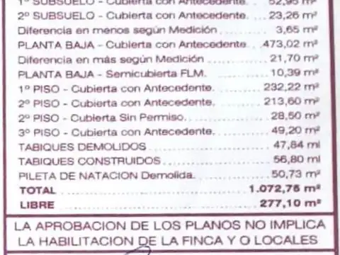 PELOTARI- CANCHA CLUB de PELOTA PALETA, Excelente Instalaciones con Terreno - Ituzaingó Norte