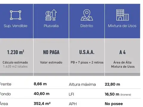 Galpon en Venta en Palermo Soho, USD 950.000