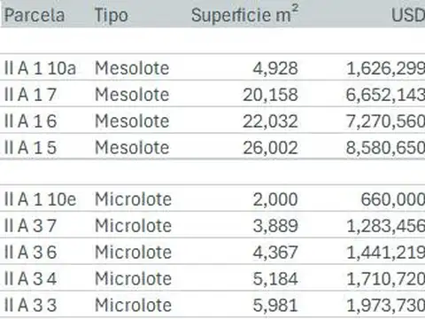 Terreno en Venta en Jose Leon Suarez, USD 6.652.143
