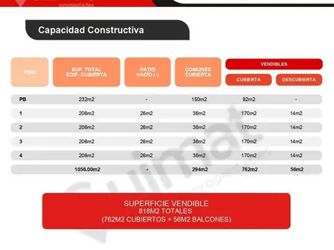 Terreno en Venta 8  mts Fondo