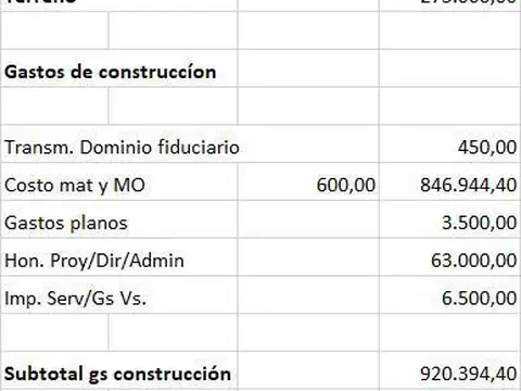 Terreno en Venta en Flores, USD 219.000