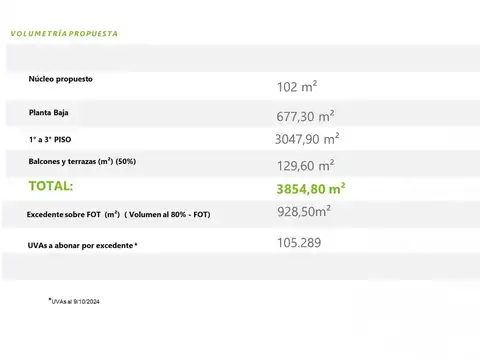 Terreno en Venta de 2345,0 m2