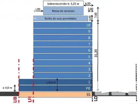 Terreno en Venta 15  mts Fondo