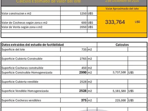 Terreno en Venta en Ituzaingo, USD 240.000