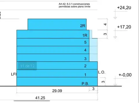 Terreno en Venta 8  mts Frente