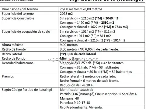 Terreno en Venta en Ituzaingo, USD 790.000
