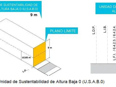 Terreno en Venta en Monte Castro, USD 220.000